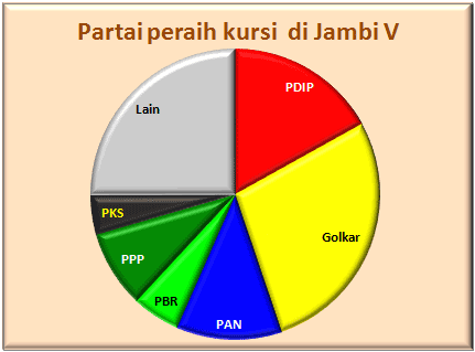 Jambi V